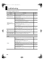 Preview for 106 page of Roland FP-4 Owner'S Manual