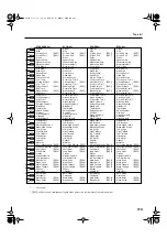 Preview for 113 page of Roland FP-4 Owner'S Manual