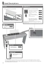 Preview for 10 page of Roland FP-50 Owner'S Manual