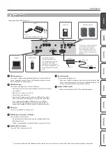 Preview for 5 page of Roland FP-60 Owner'S Manual