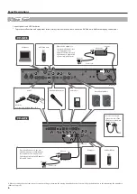 Preview for 6 page of Roland FP-60X Owner'S Manual