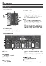 Preview for 16 page of Roland FR-4X Owner'S Manual