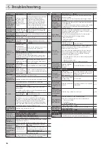 Preview for 28 page of Roland GP607 Owner'S Manual