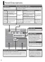 Preview for 4 page of Roland GR-D Owner'S Manual