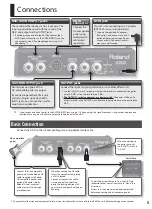 Preview for 5 page of Roland GR-D Owner'S Manual