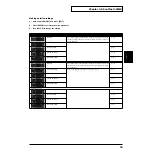 Preview for 35 page of Roland Groovebox D2 Owner'S Manual