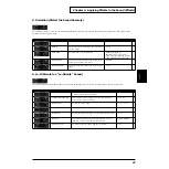 Preview for 47 page of Roland Groovebox D2 Owner'S Manual