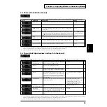 Preview for 51 page of Roland Groovebox D2 Owner'S Manual