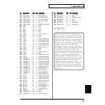 Preview for 93 page of Roland Groovebox D2 Owner'S Manual