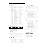 Preview for 106 page of Roland Groovebox D2 Owner'S Manual