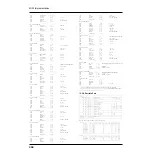 Предварительный просмотр 202 страницы Roland Groovebox MC-307 Reference Manual