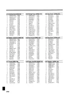 Preview for 218 page of Roland Groovebox MC-505 Owner'S Manual