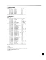 Preview for 245 page of Roland Groovebox MC-505 Owner'S Manual