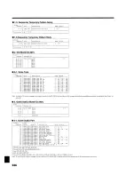 Preview for 246 page of Roland Groovebox MC-505 Owner'S Manual