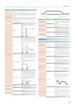 Preview for 77 page of Roland Groovebox MC-707 Reference Manual