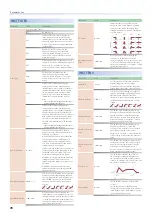 Preview for 78 page of Roland Groovebox MC-707 Reference Manual