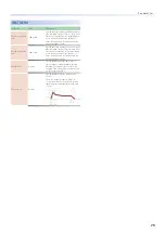Preview for 79 page of Roland Groovebox MC-707 Reference Manual