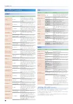 Preview for 80 page of Roland Groovebox MC-707 Reference Manual