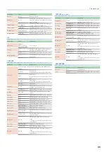 Preview for 83 page of Roland Groovebox MC-707 Reference Manual