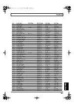 Preview for 101 page of Roland GT-8 Owner'S Manual