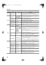 Preview for 30 page of Roland HP-207 Owner'S Manual