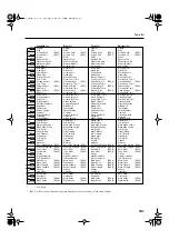 Preview for 103 page of Roland HP-207 Owner'S Manual