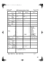 Preview for 109 page of Roland HP-207 Owner'S Manual