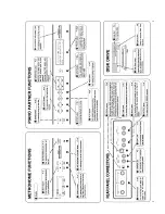 Preview for 7 page of Roland HP 2900G Owner'S Manual