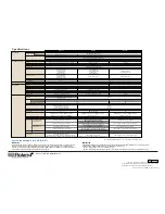 Preview for 5 page of Roland HP101 Specifications