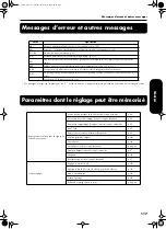 Предварительный просмотр 119 страницы Roland HP107e Owner'S Manual