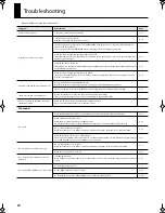 Preview for 72 page of Roland HP302 Owner'S Manual