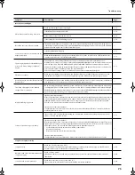 Preview for 73 page of Roland HP302 Owner'S Manual