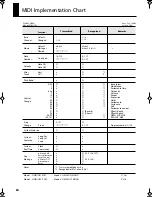 Preview for 82 page of Roland HP302 Owner'S Manual