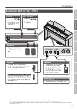 Предварительный просмотр 11 страницы Roland HP503 Owner'S Manual