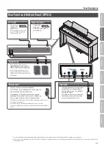 Preview for 11 page of Roland HP504 Owner'S Manual