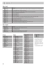 Preview for 58 page of Roland HP506 Owner'S Manual