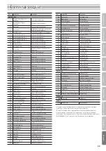 Preview for 59 page of Roland HP506 Owner'S Manual