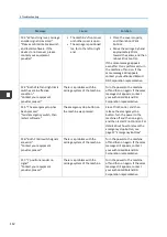 Preview for 114 page of Roland IU-1000F Operating Instructions Manual