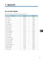 Preview for 139 page of Roland IU-1000F Operating Instructions Manual