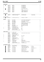 Preview for 15 page of Roland JC-40 Service Notes