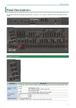 Preview for 3 page of Roland JD-08 Owner'S Manual