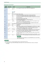 Preview for 22 page of Roland JD-08 Owner'S Manual