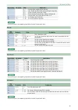 Preview for 35 page of Roland JD-08 Owner'S Manual