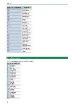 Preview for 56 page of Roland JD-08 Owner'S Manual