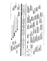 Предварительный просмотр 5 страницы Roland JUNO-60 Owner'S Manual