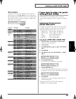 Preview for 49 page of Roland JUNO-D Owner'S Manual