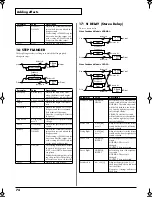 Предварительный просмотр 74 страницы Roland JUNO-D Owner'S Manual