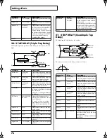 Предварительный просмотр 76 страницы Roland JUNO-D Owner'S Manual