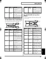 Предварительный просмотр 77 страницы Roland JUNO-D Owner'S Manual