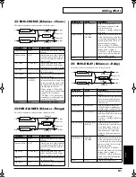 Предварительный просмотр 81 страницы Roland JUNO-D Owner'S Manual